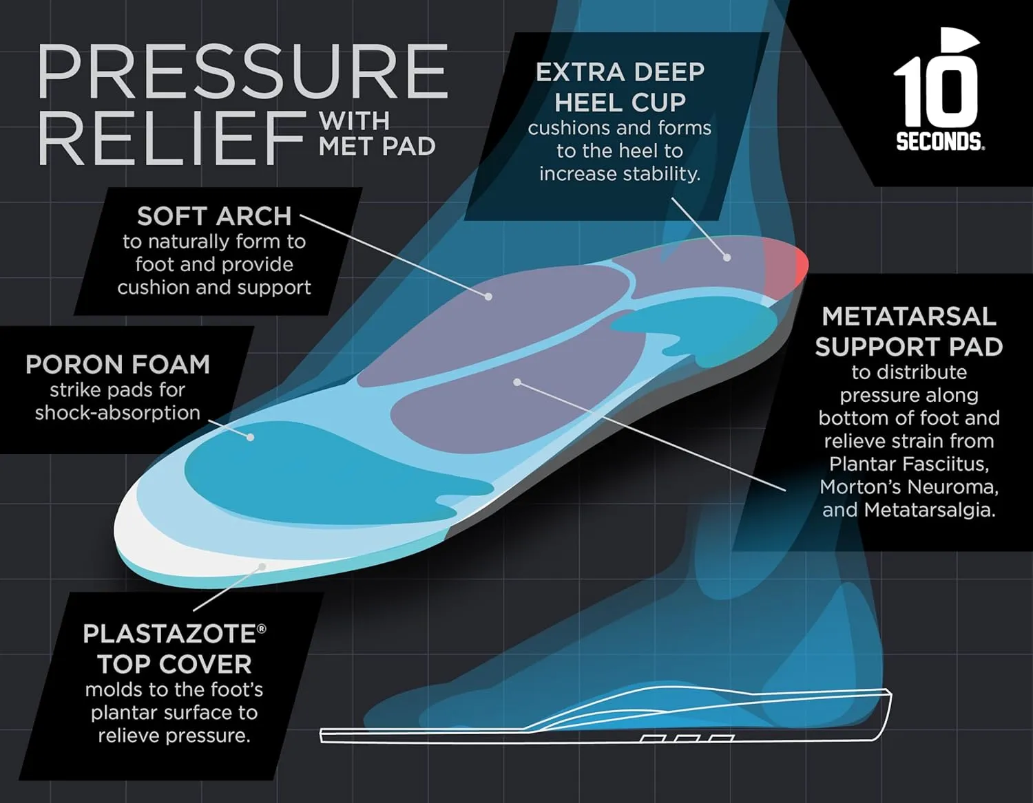 10 Seconds Pressure Relief 3030 with Metatarsal Pad – Ultra Cushioned - Medium Arch Support - Medium Arch Height, Trim to Fit, Molds to Foot Plastazote Memory Foam Topper (M 9, W 11) 2-Pack