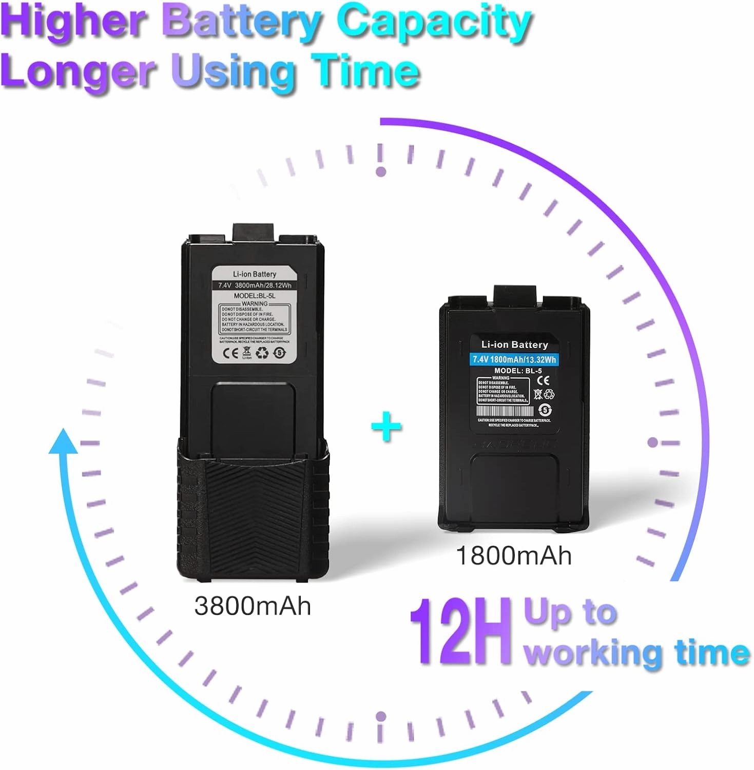 4 Pack BAOFENG UV-5X (UV-5G) GMRS Radio, Long Range Walkie Talkies with 2 Pcs 3800mAh Battery, Two Way Radio with Speaker Mic, GMRS Handheld Radio for Adults, Support Chirp & NOAA