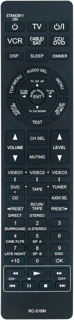 Allimity RC-518M Replaced Remote Control Fit for ONKYO AV Receiver HT-R410 TX-HT-S660 HT-S767S TX-SR500 TX-SR501 HT-S670 HT-S670S HT-S667C