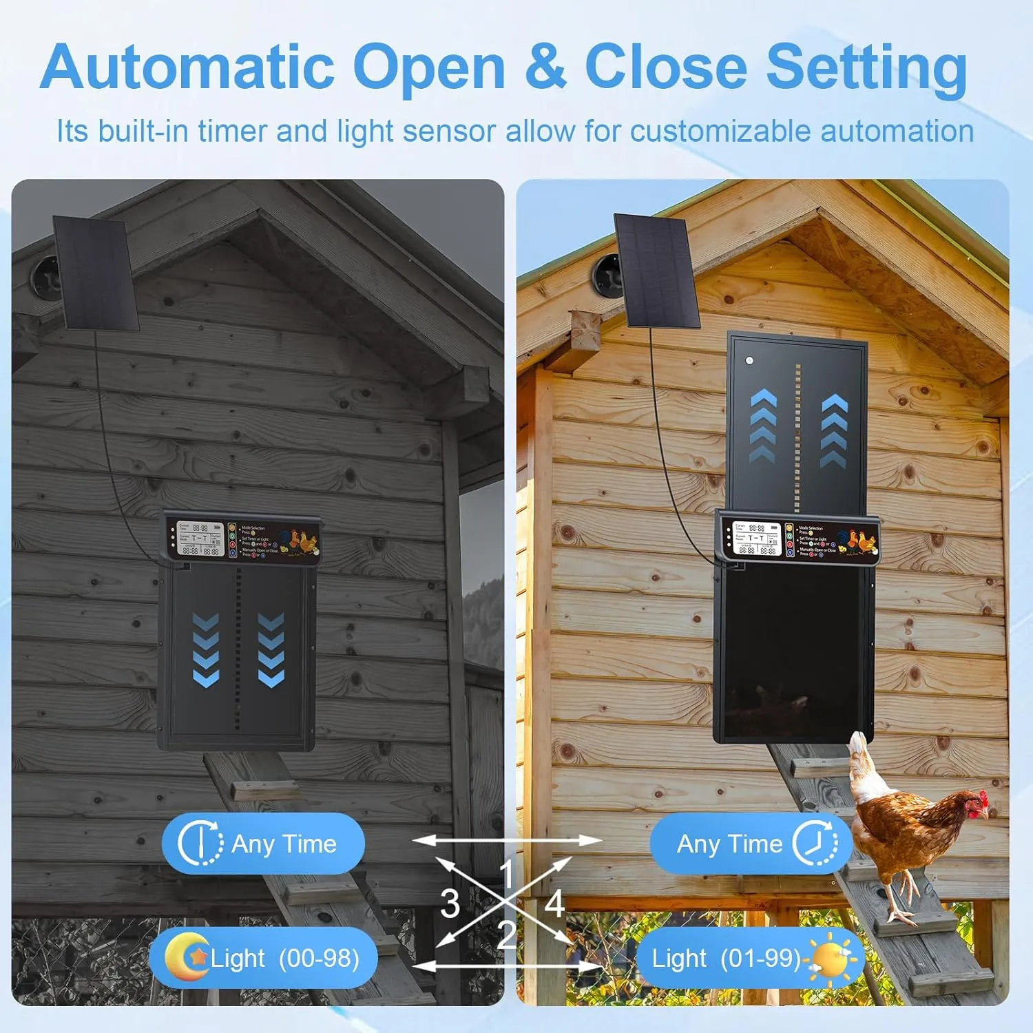 Automatic Chicken Coop Door Solar Powered, LCD Display Automatic Chicken Door with Timer & Light Sensor, Solar Chicken Coop Door with Remote Control & Anti-Pinch Function, Al-Alloy
