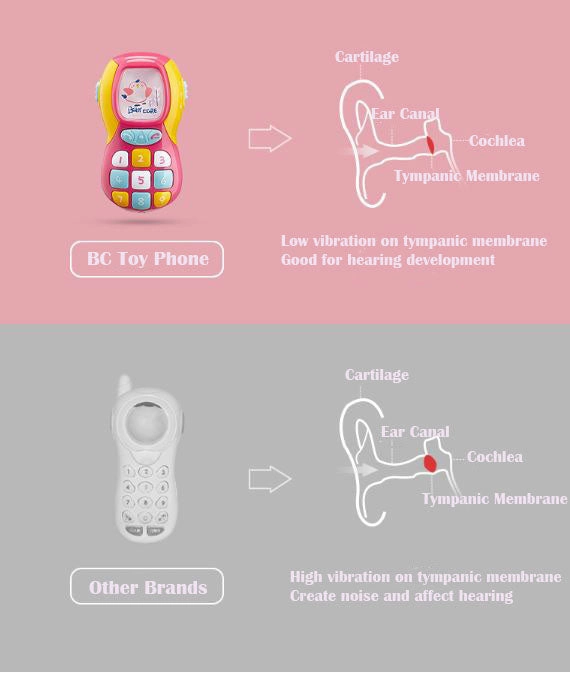 Babycare Kid Phone Toy (Blue)
