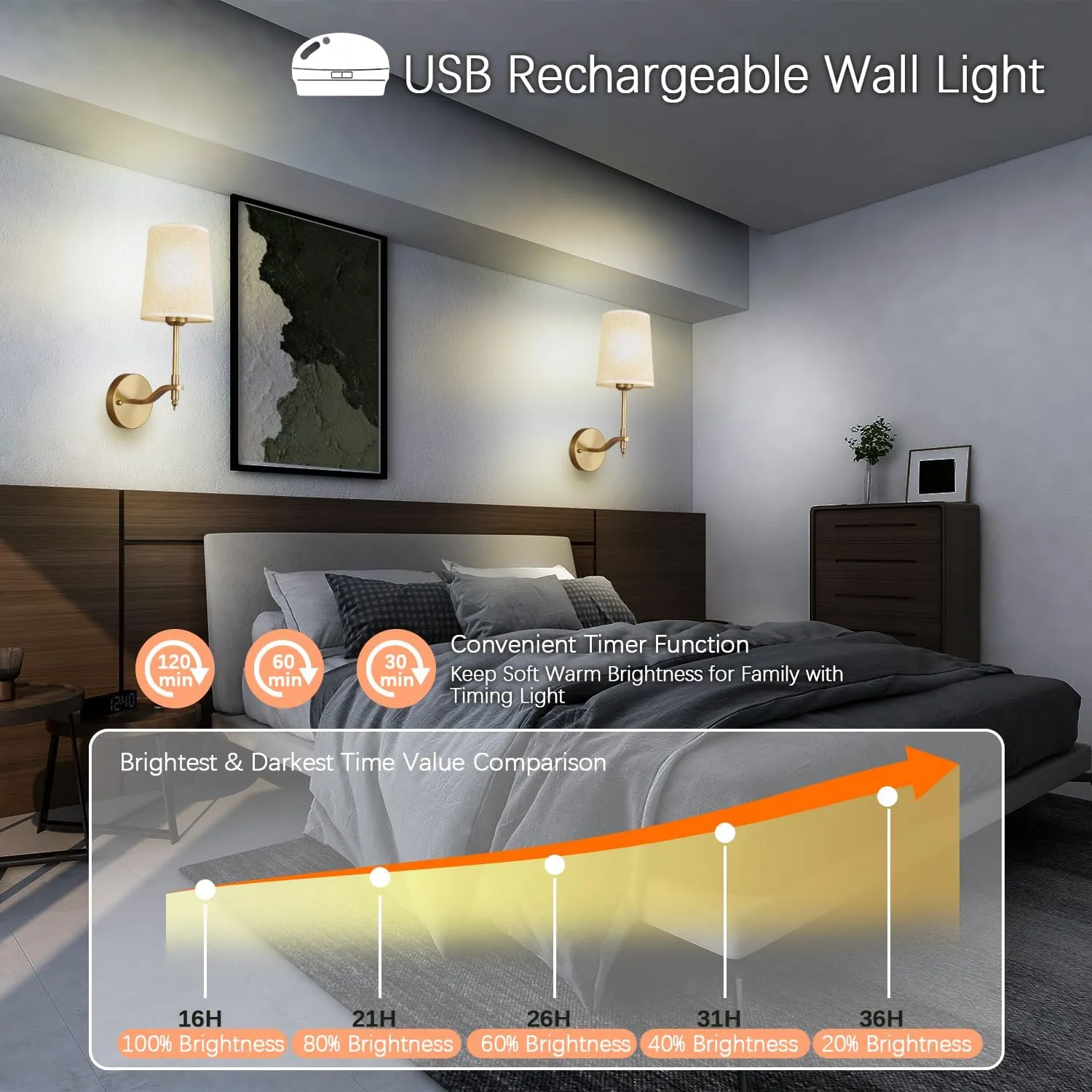 Battery Operated Wall Sconces Set of 2, Gold Rechargeable Wall Lights with 15 RGB Dimmable Detachable Bulbs and Remote, Wireless Battery Powered LED Wall Lamp for Living Room Bedroom