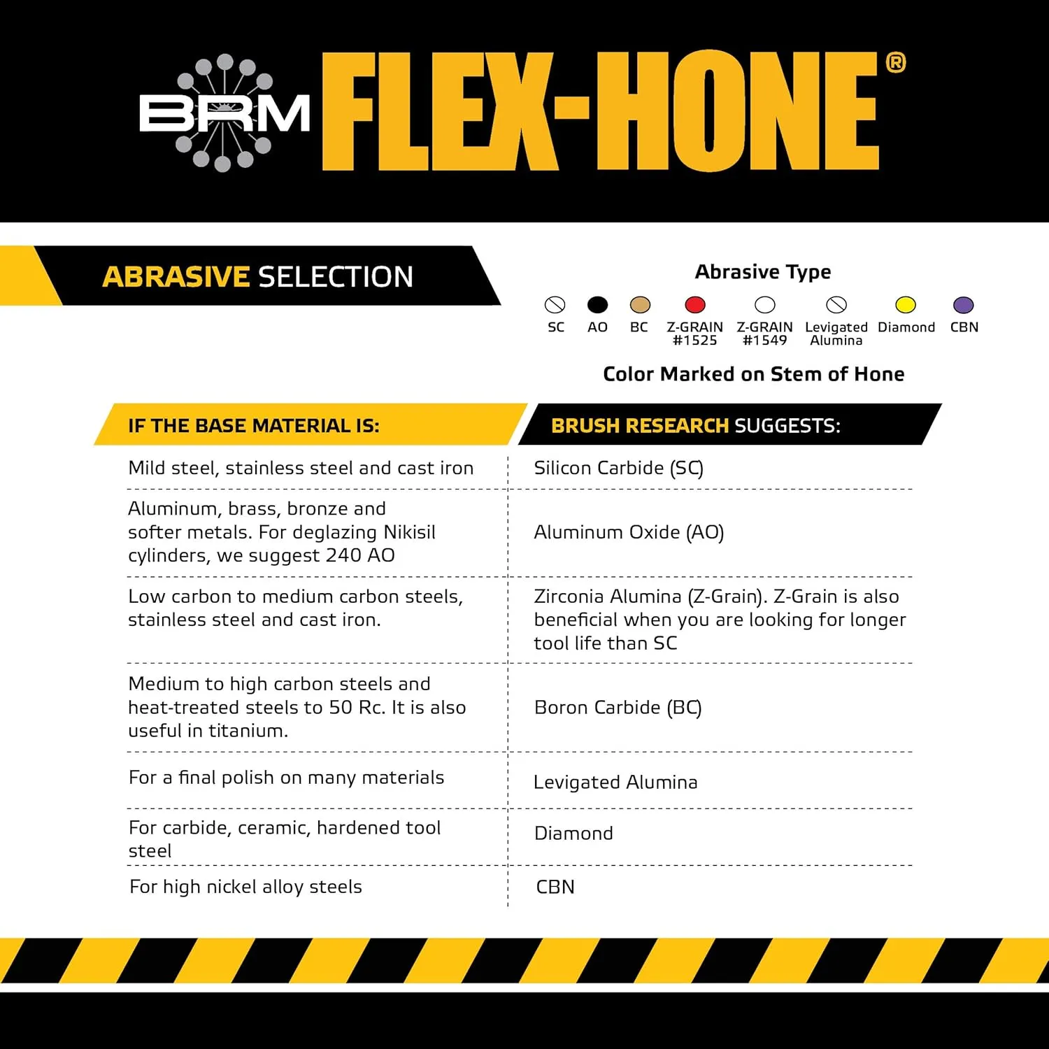 Brush Research GB41824 FLEX-HONE®, 4-1/8" (105mm) Diameter, 240 Grit, Silicon Carbide, For Mild Steel, Stainless Steel, Cast Iron and Softer Ferrous Materials