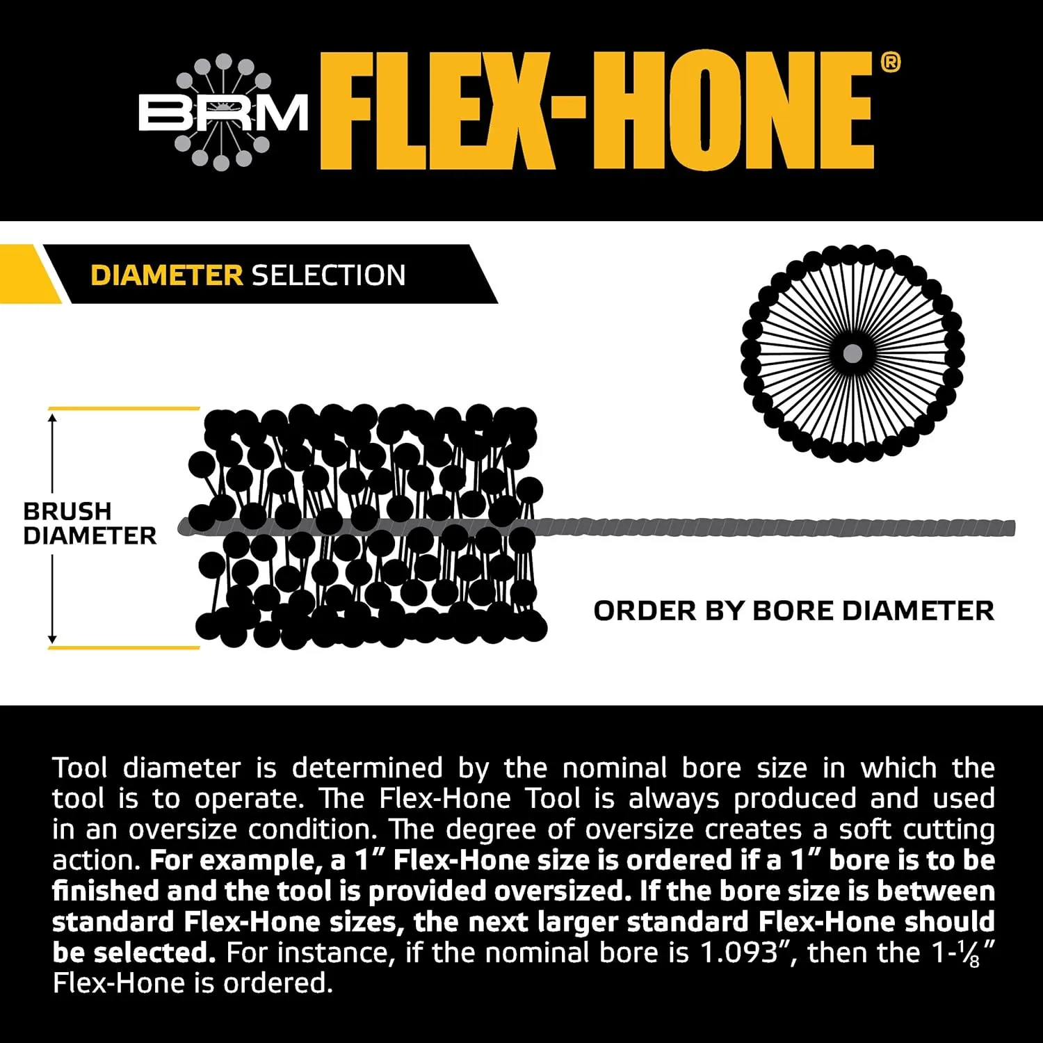 Brush Research GB41824 FLEX-HONE®, 4-1/8" (105mm) Diameter, 240 Grit, Silicon Carbide, For Mild Steel, Stainless Steel, Cast Iron and Softer Ferrous Materials