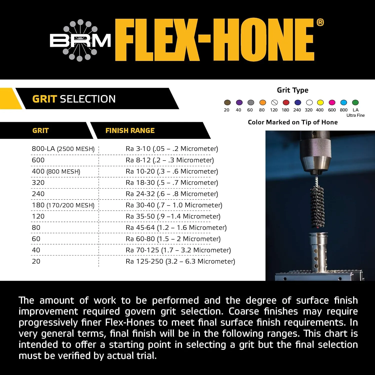 Brush Research GB41824 FLEX-HONE®, 4-1/8" (105mm) Diameter, 240 Grit, Silicon Carbide, For Mild Steel, Stainless Steel, Cast Iron and Softer Ferrous Materials