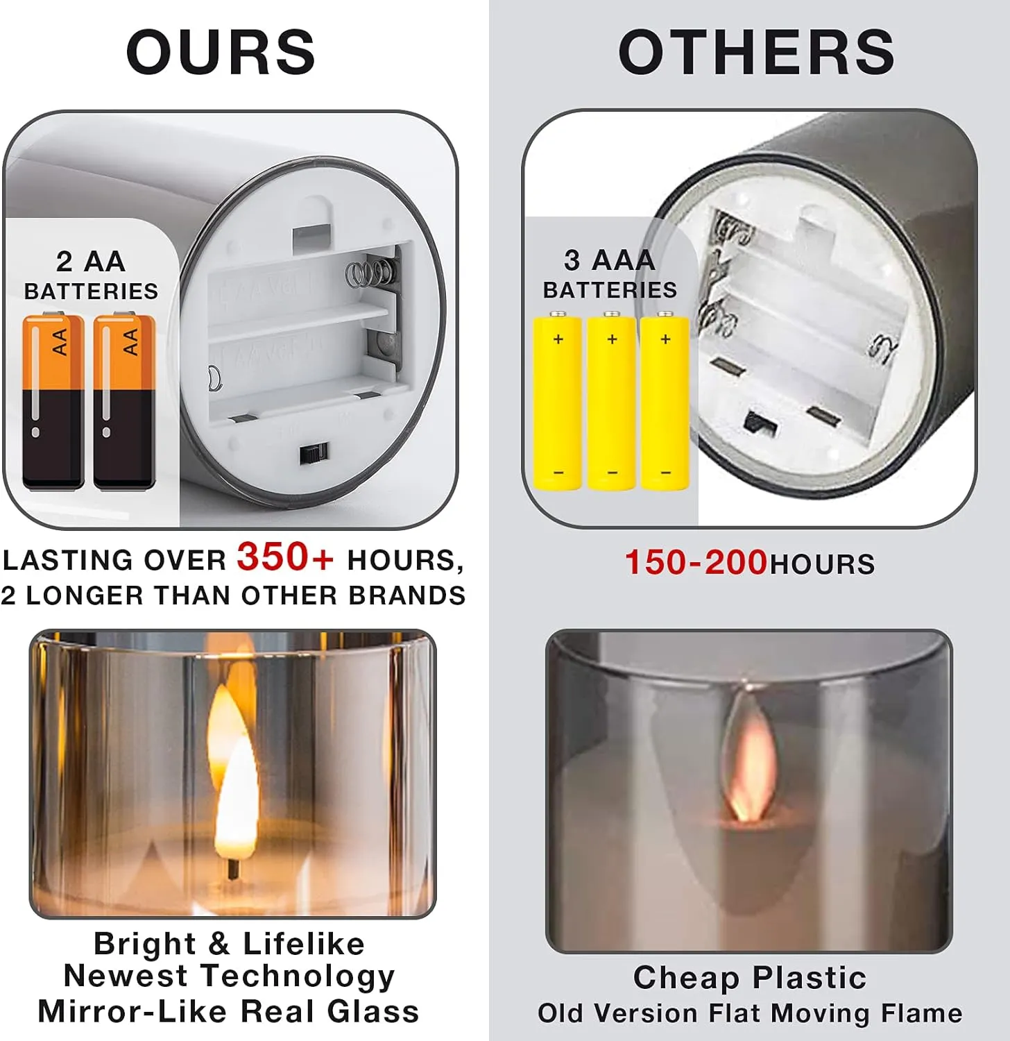 Eywamage Gold Glass Flameless Pillar Candles with Remote, Flickering Battery Operated LED Pillar Candles Set of 3