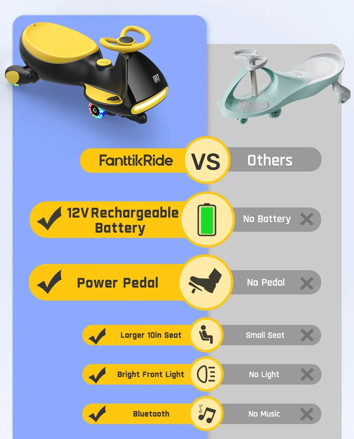 FanttikRide 12V N7 Pro Electric Wiggle Car with Pedal, Rechargeable Battery, CyberWiggle, 2 in 1 Swing Car, 2 Speed, Anti-Rollover, Flashing Wheels, Bluetooth, for Ages 3 and Up, 150 Lbs, Yellow