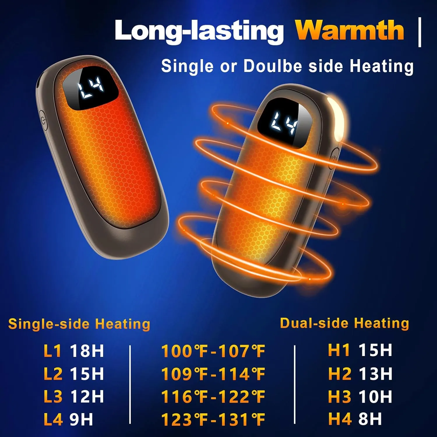 Hand Warmers Rechargeable - 14000mAh Electric Hand Warmers, Max 20 Hrs Warmth 4 Levels Heat Up to 131℉, Dual-Side Heating Portable Reusable Pocket Heater 2 Pack for Raynauds, Hunting, Camping, Golf