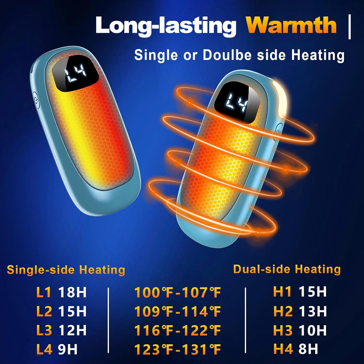 Hand Warmers Rechargeable - 14000mAh Electric Hand Warmers, Max 20 Hrs Warmth 4 Levels Heat Up to 131℉, Dual-Side Heating Portable Reusable Pocket Heater 2 Pack for Raynauds, Hunting, Camping, Golf