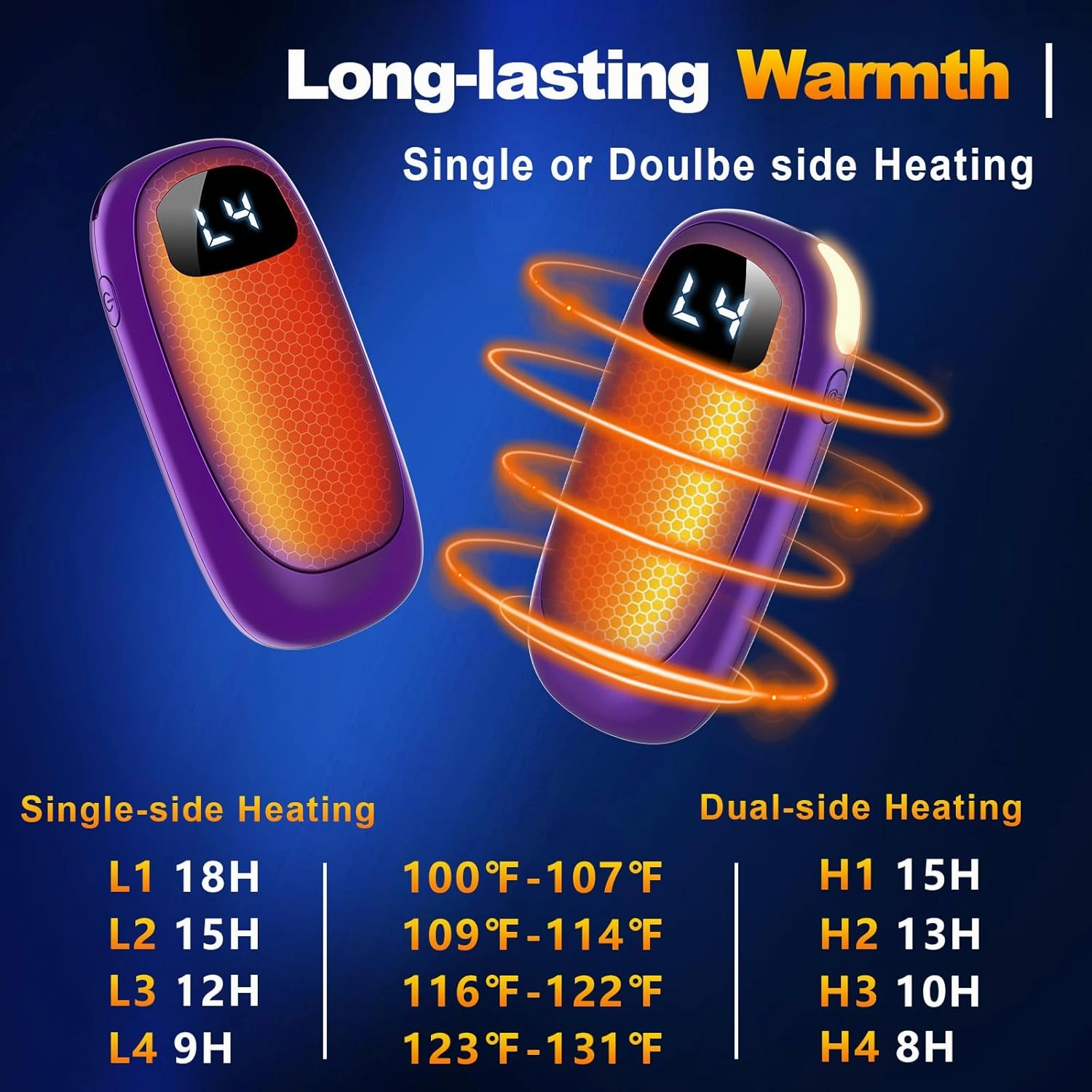 Hand Warmers Rechargeable - 14000mAh Electric Hand Warmers, Max 20 Hrs Warmth 4 Levels Heat Up to 131℉, Dual-Side Heating Portable Reusable Pocket Heater 2 Pack for Raynauds, Hunting, Camping, Golf