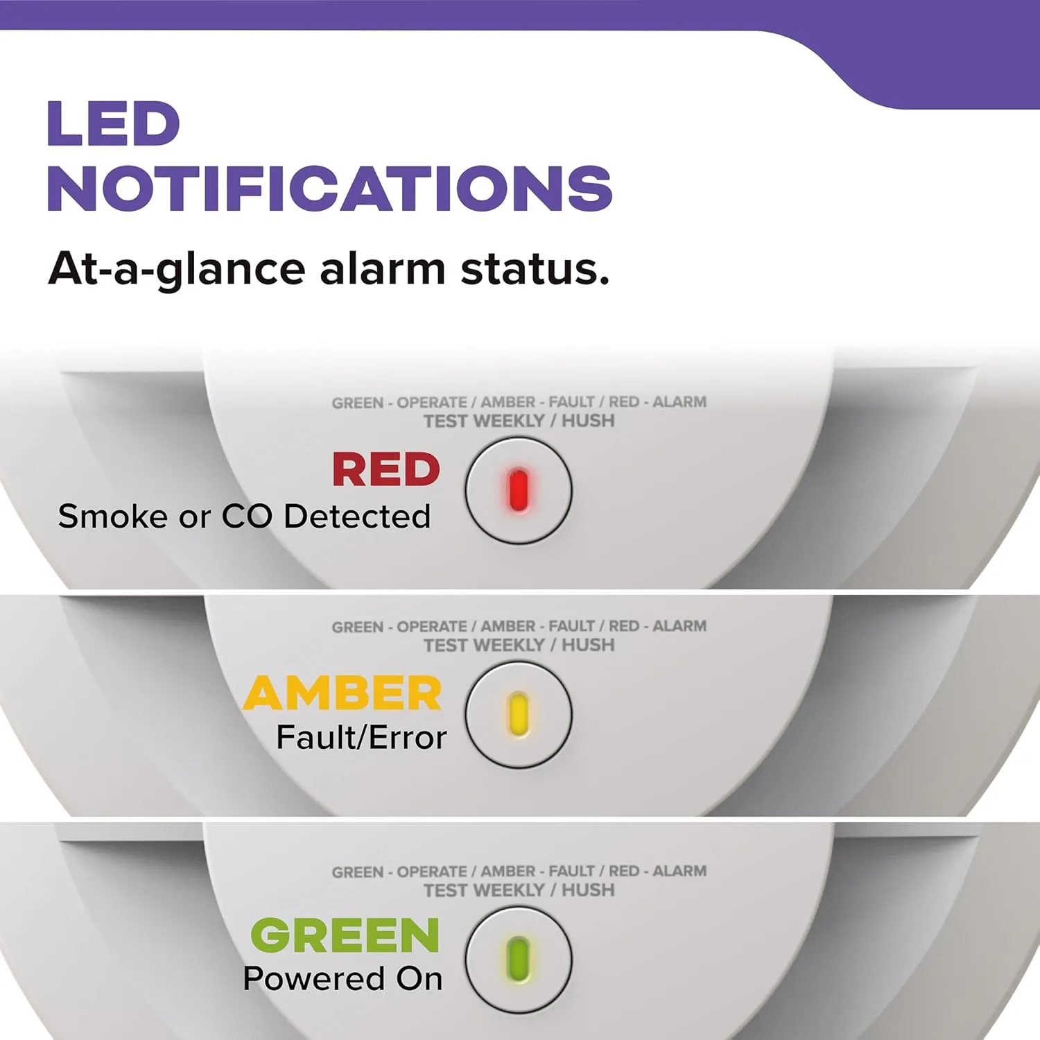 Kidde Smoke & Carbon Monoxide Detector, 10-Year Battery Powered, LED Warning Light Indicators
