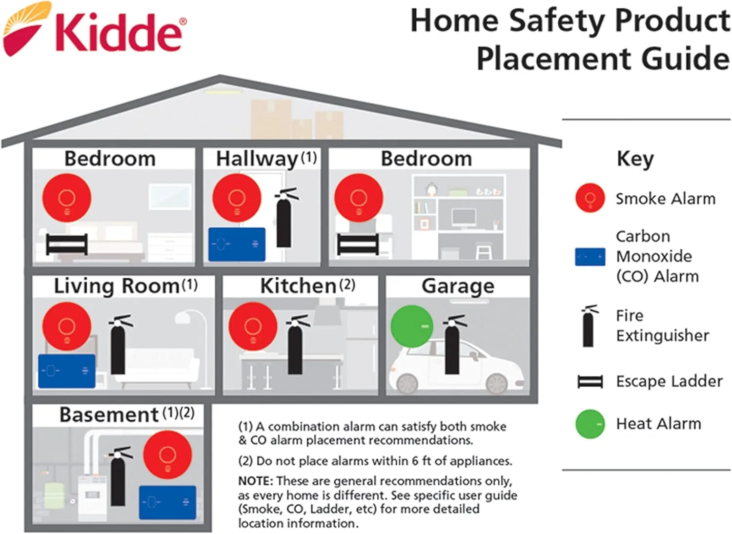 Kidde Smoke & Carbon Monoxide Detector, 10-Year Battery, Voice Alerts , 1 Count ( Pack of 1)