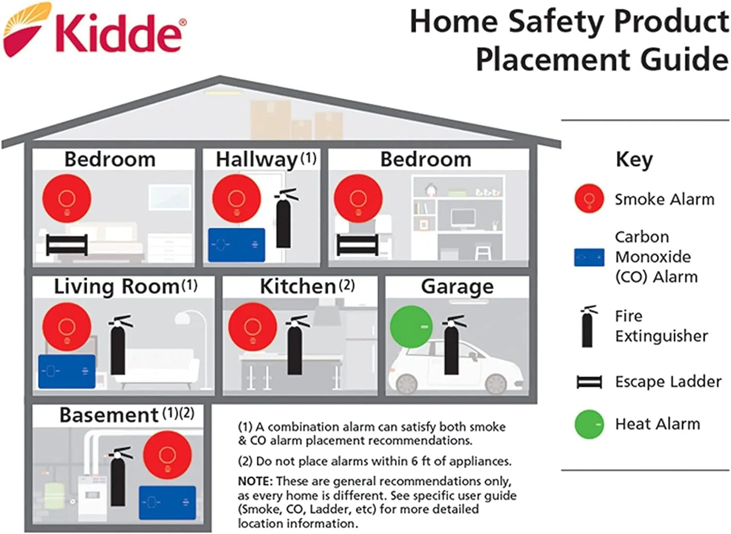 Kidde Smoke & Carbon Monoxide Detector Combo, 10-Year Battery, Replacement Alert, 4 Count (Pack of 1)