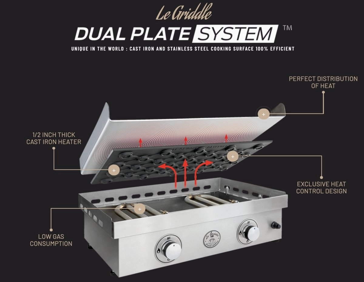 Le Griddle Original 30-Inch Built-In / Countertop Propane Gas Griddle - GFE75