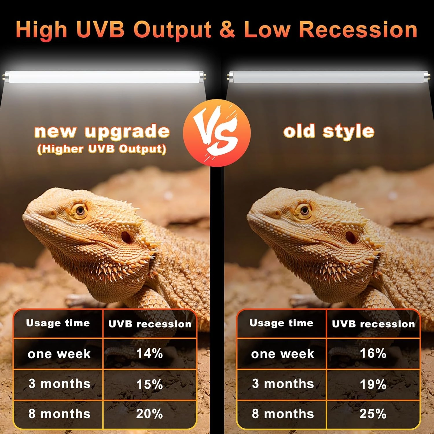 LUCKY HERP 2 Pack T5 UVB 10.0 Reptile Light 24W, UVA UVB Fluorescent Lamp Tube, UVB Lighting Bulb for Turtles, Chameleon, Tortoises, Lizard