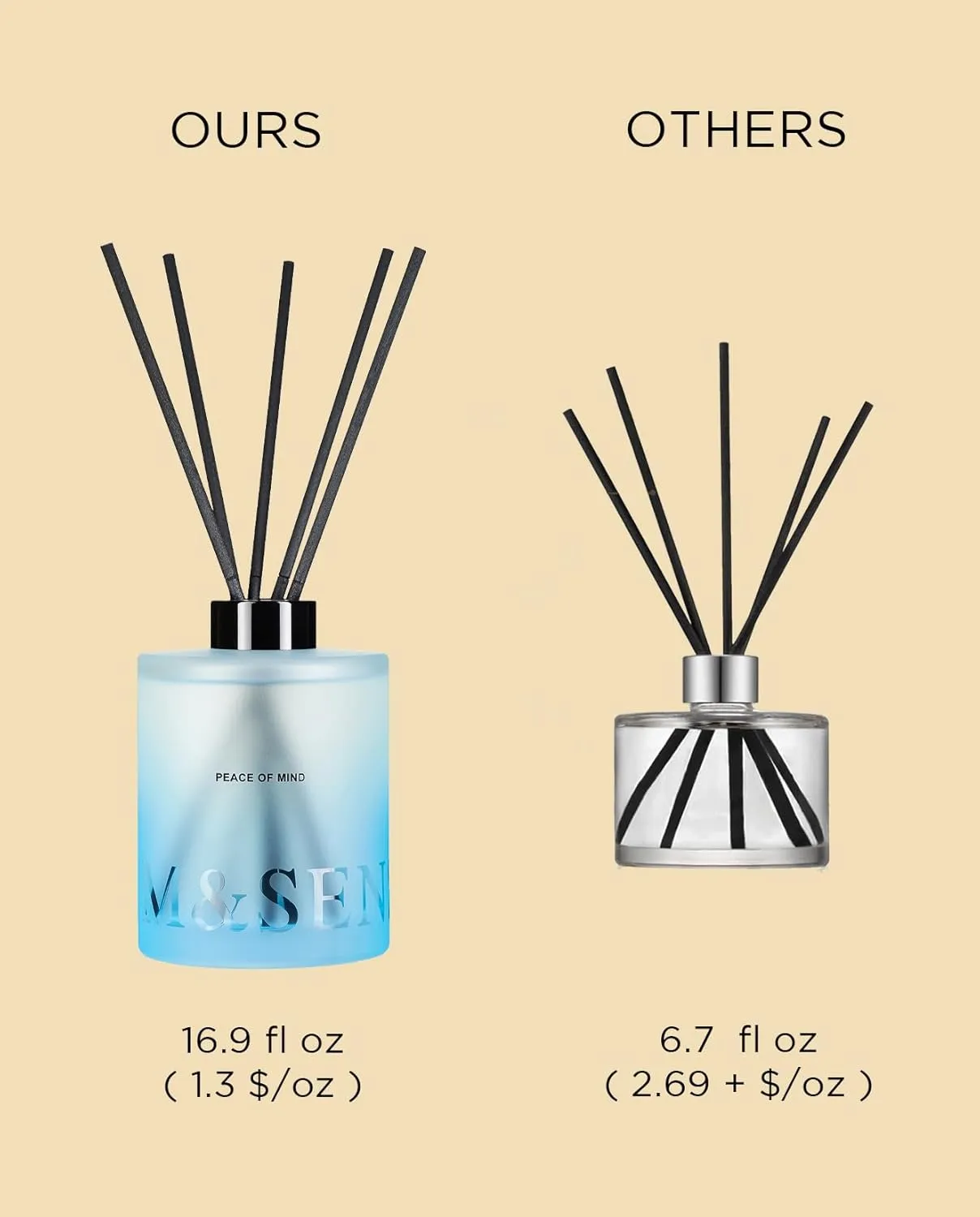 M&SENSE Citrus & Ylang Scented Reed Diffuser-16.9 fl oz Natural Essential Oil Diffuser with Sticks, Non-Toxic Home Fragrance Refreshing Air Gift for Spa Bedroom Decor