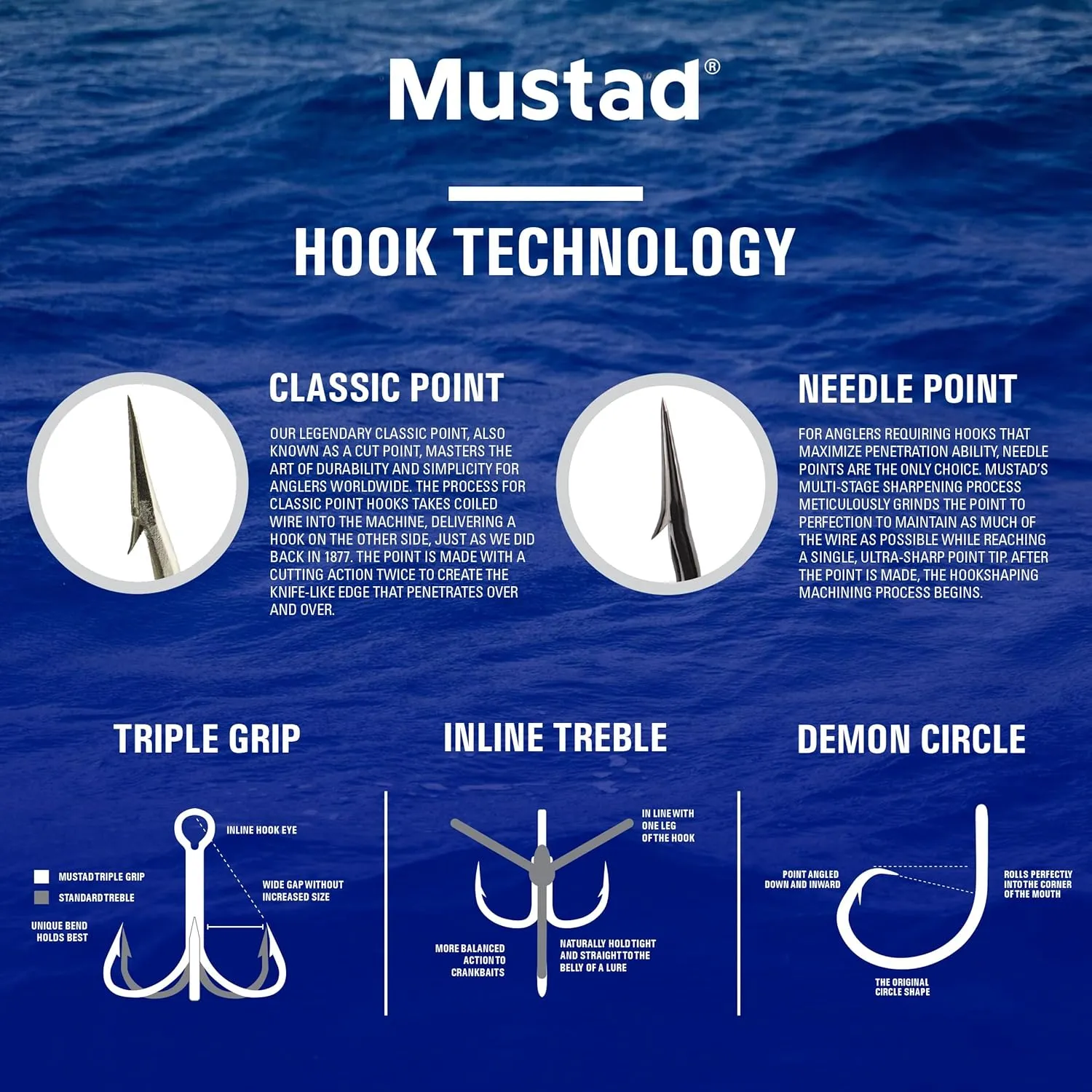 Mustad Demon Perfect Inline Circle Hook 39950NP, 3X Strong Fishing Hooks, Wide Gap Circle Hook Packs for Saltwater & Freshwater Fishing, Original Design Big Hooks, Black Nickel