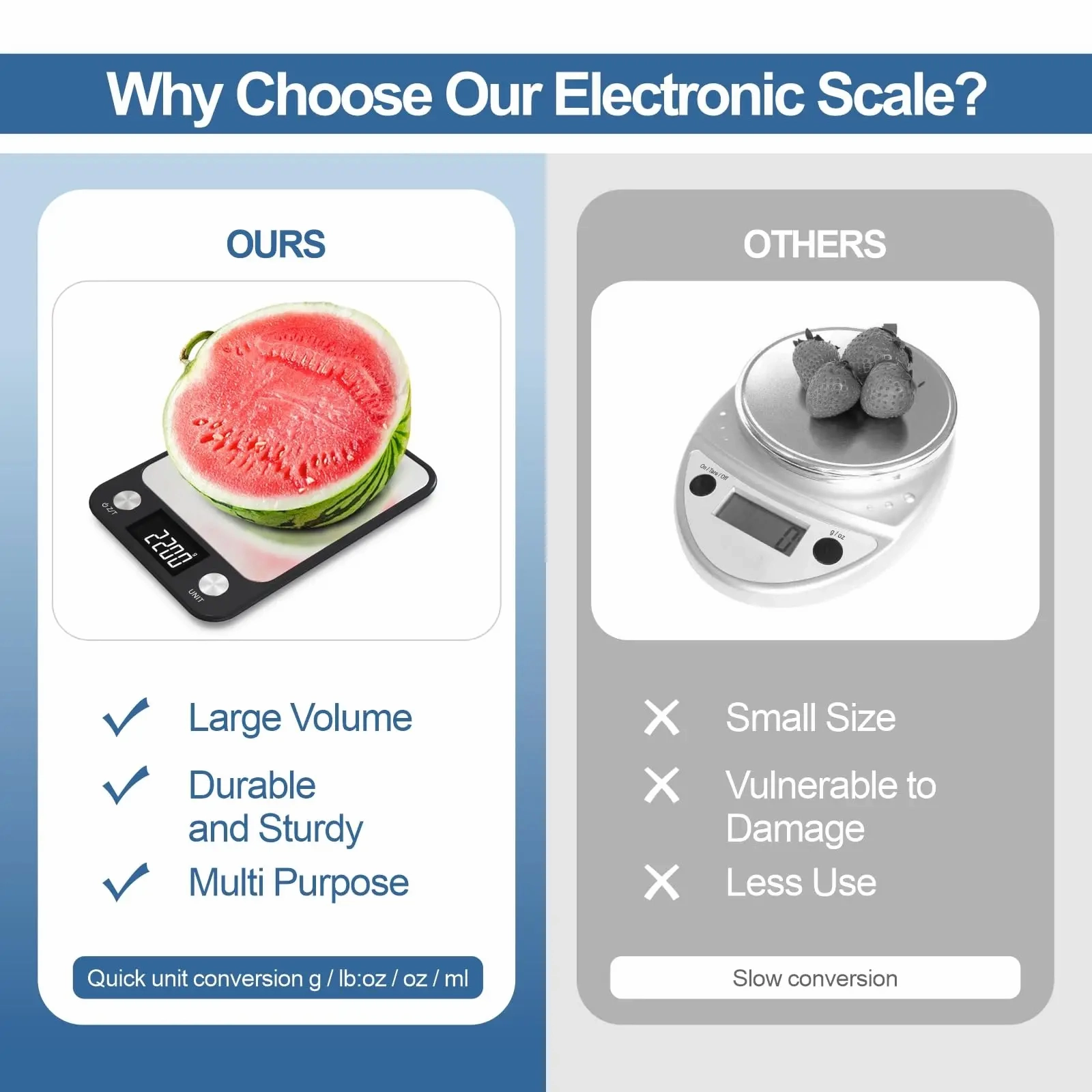 Premium Kitchen Scale 15Kg/1g – Stainless Steel Digital Food and Coffee Weighing Scale, LED Display, Battery-Powered, Multi-Unit Options for Cooking and Baking