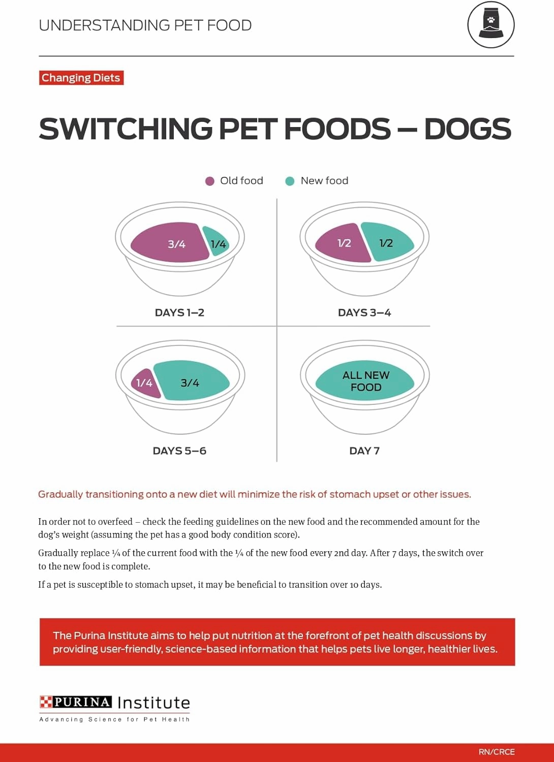Purina ONE High Protein Dry Senior Dog Food Plus Vibrant Maturity Adult 7 Plus Formula - 16.5 Lb. Bag