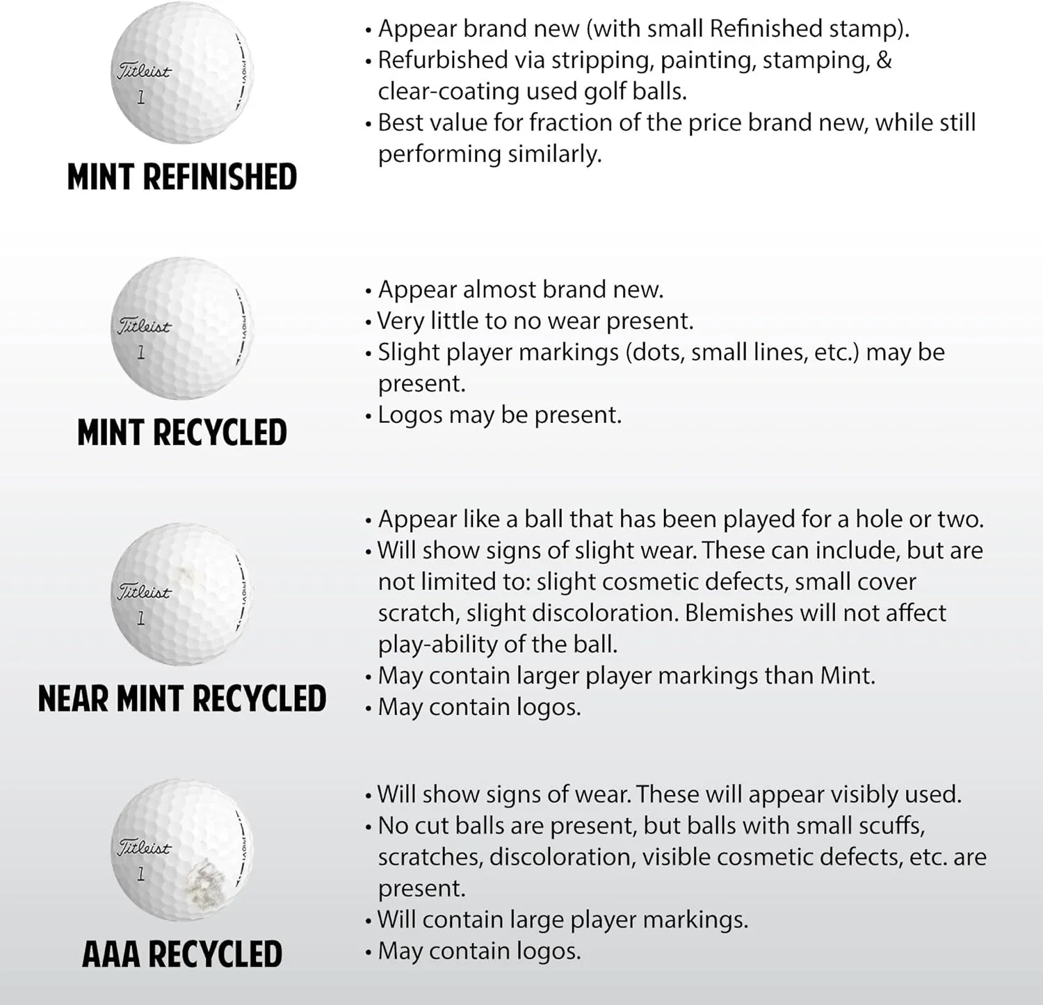 Recycled Golf Balls for Titleist Pro V1x 2021 - Premium Performance Used Golf Balls Bulk 4A Near Mint Condition – Includes Mesh Bag – (24-48)-Pack