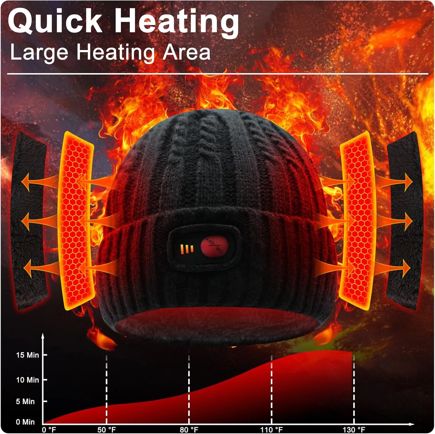 Svpro Battery Heated Beanie Hat - Rechargeable Warm Winter Cap