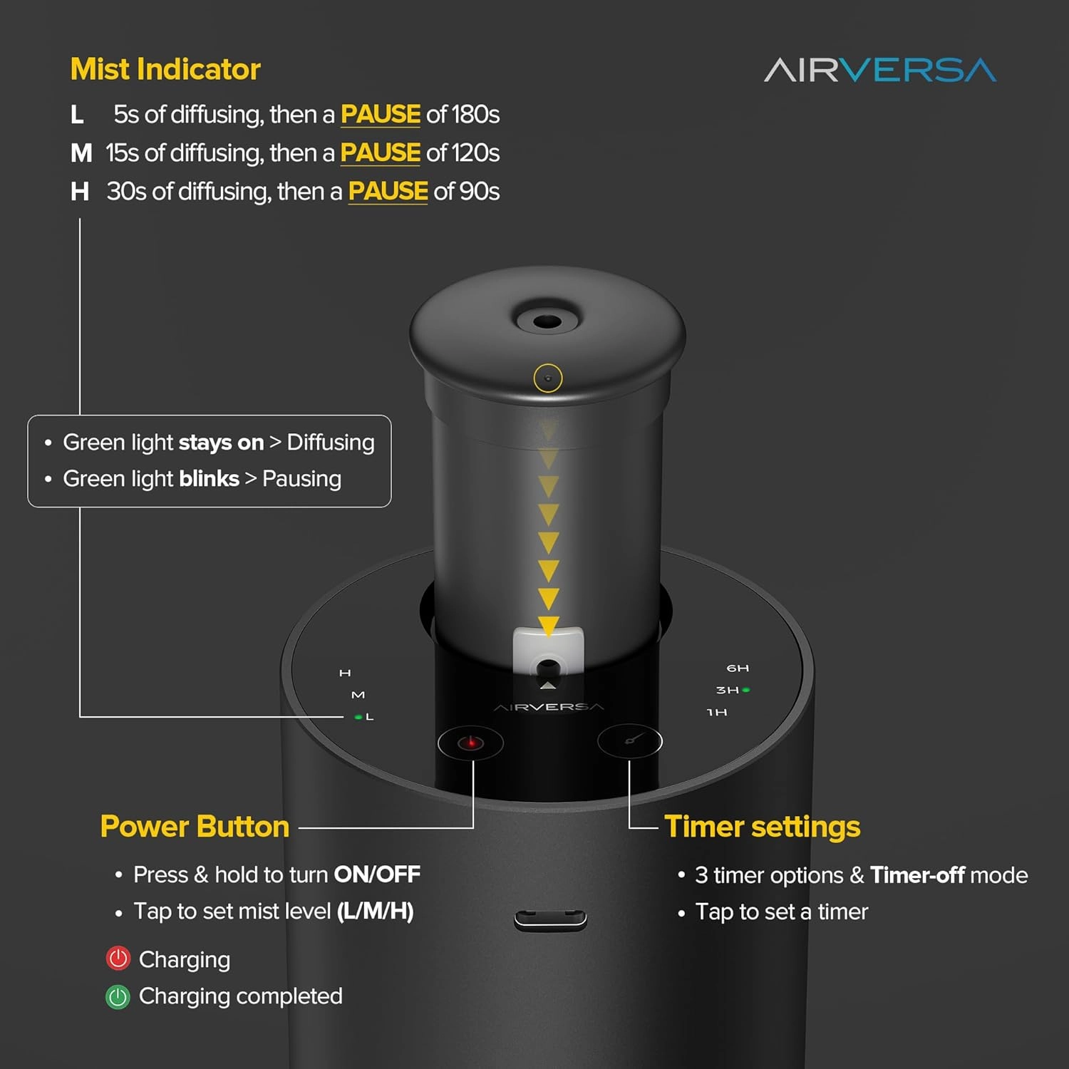 Waterless Essential Oil Diffuser for Home Aromatherapy Scent Diffusers with 3 Countdown Timer Settings or Timer-Off, 3 Mist Levels for Car Room Studio Office, ANX Premium Metal Silver
