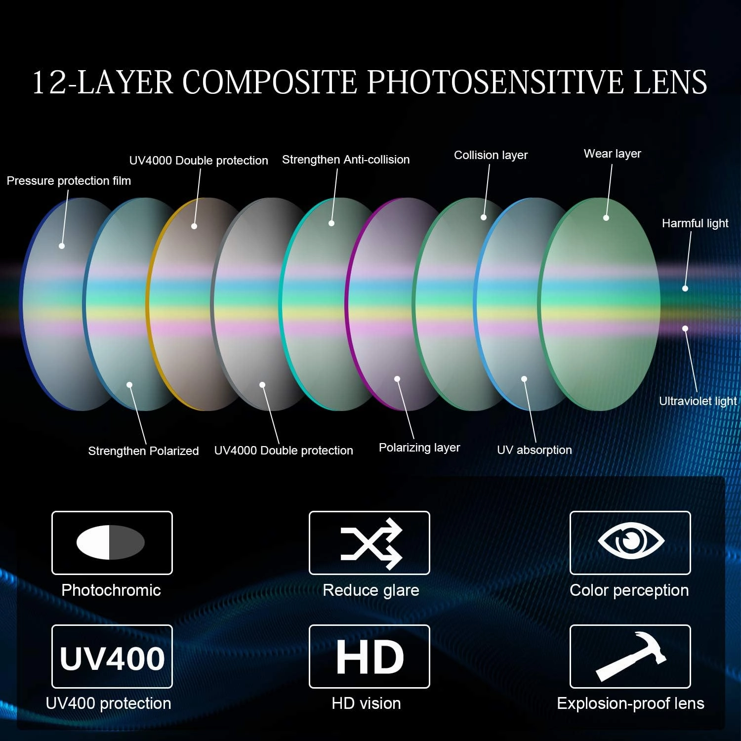 YIMI Polarized Photochromic Sunglasses for Men Women Outdoor Sports Driving Anti Glare UV400 Protection z87 Safety Glasses